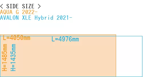 #AQUA G 2022- + AVALON XLE Hybrid 2021-